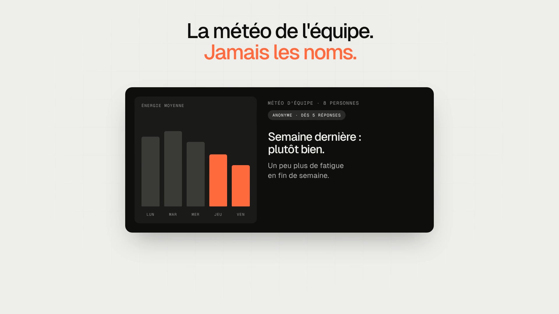 Météo anonyme de l'équipe